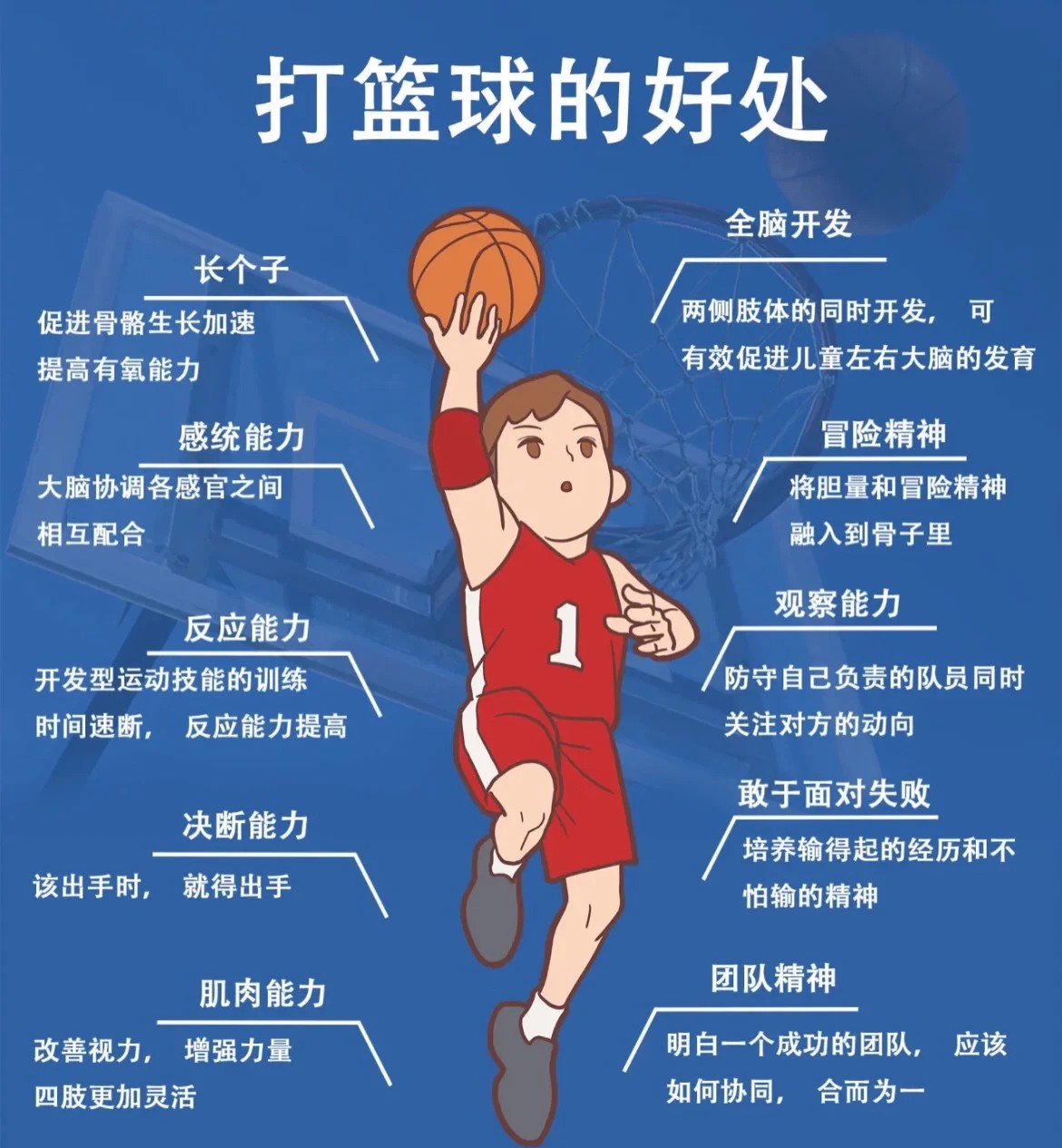 通过哪些训练方法可以有效提高篮球耐力?_1